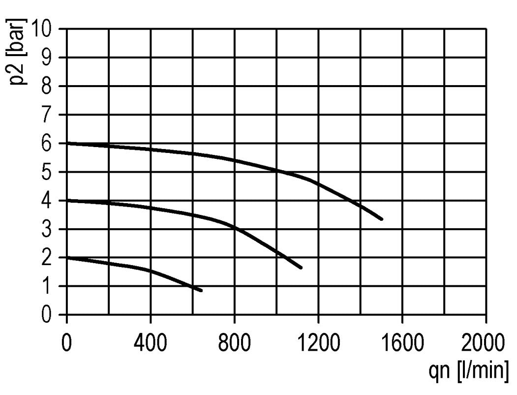 Filter 5microns G1/4'' 1000l/min Auto Metal Multifix 0