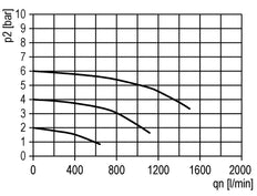 Filter 5microns G1/4'' 1000l/min Auto Metal Multifix 0