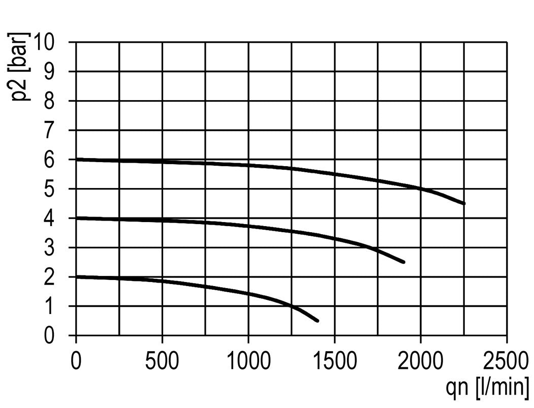 Filter 5microns G3/8'' 2000l/min Auto Polycarbonat Multifix 1