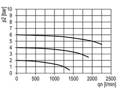 Filter 5microns G3/8'' 2000l/min Auto Polycarbonat Multifix 1
