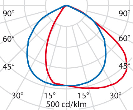 Performance in Lighting SPIDER+ Downlight/Spot/Licht - 3106052