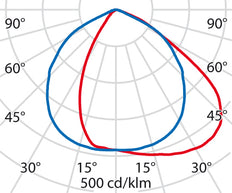 Performance in Lighting SPIDER+ Downlight/Spot/Licht - 3106052