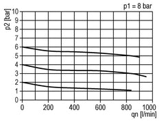FRL 2-Teilig G1/2'' 800l/min 0.5-10.0bar/7-145psi Halbautomatisch Polycarbonat Standard 2