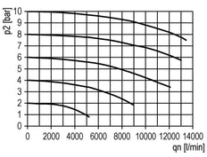 Filter 5microns G3/4'' 8000l/min Semi-Auto Metal Multifix 4