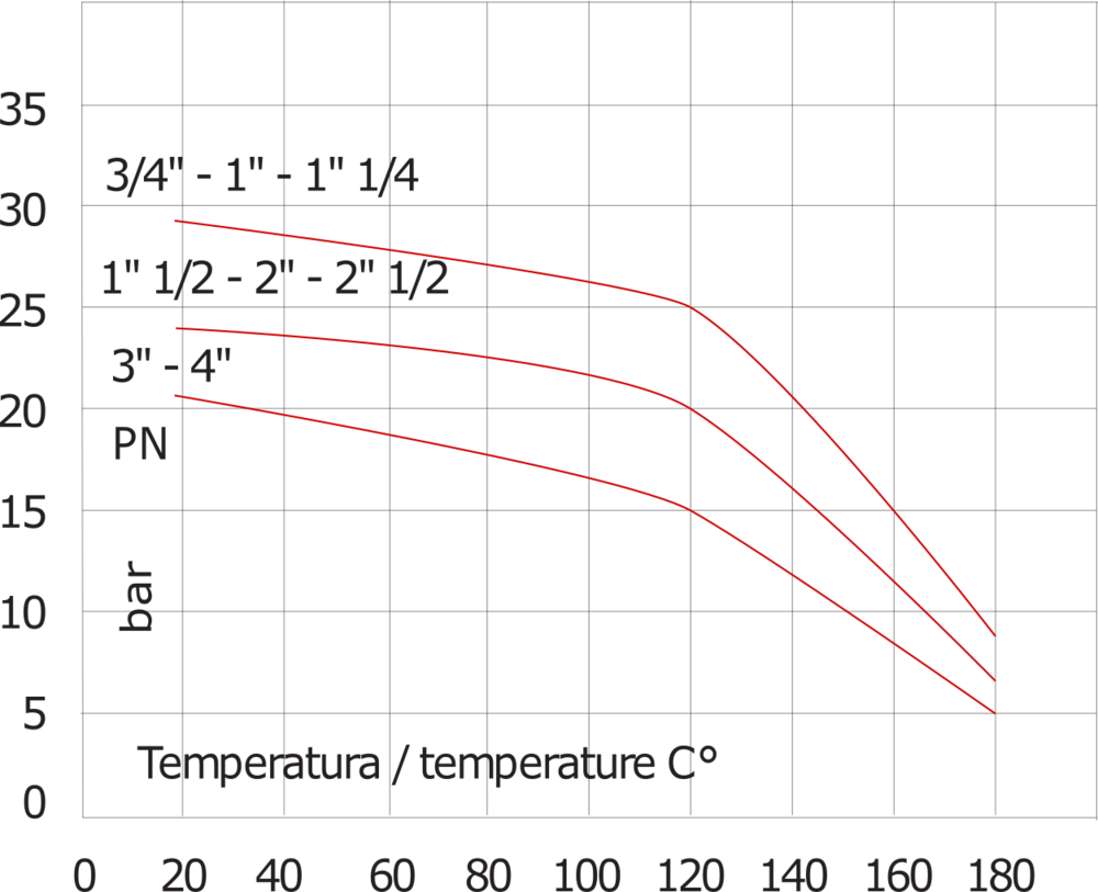 G1'' (F/M) Edelstahl 304 Rückschlagventil NBR 0.03-16bar (0.44-232psi) Extra G3/8'' (F) Auslassanschluss [8 Stück]