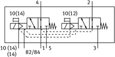 Festo 2x3/2 NO Monostabil Magnetventil Flansch 410 - 450l/min - 574377