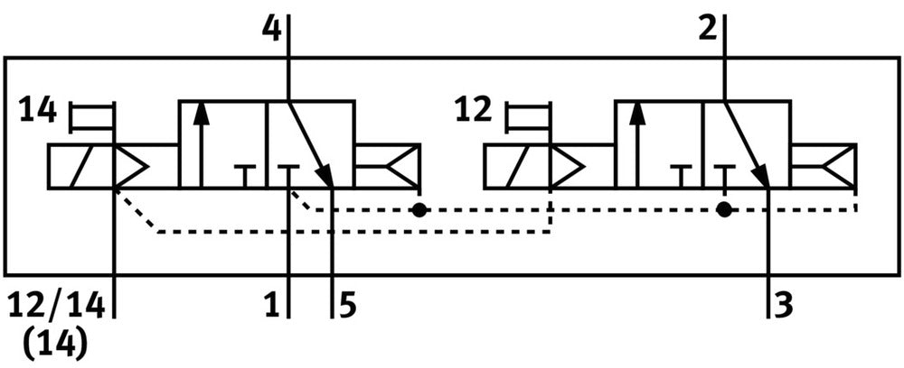 Festo 2x3/2 NC Monostabil Magnetventil Luft Baugröße 18mm ISO 15407-1 Baugröße 02 VDMA 24563 400l/min - 546774