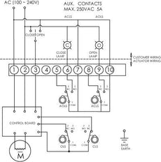 DN65 (2-1/2 Zoll) 230VAC Elektrische Absperrklappe mit Zwischenflansch Edelstahl-Edelstahl-FKM - BFLW